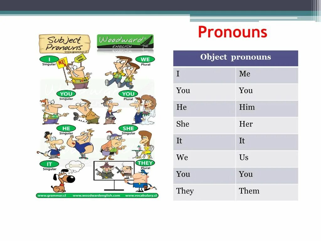 He them pronouns. Object pronouns презентация. Местоимения i he she it. Местоимения object. Местоимения him us them.