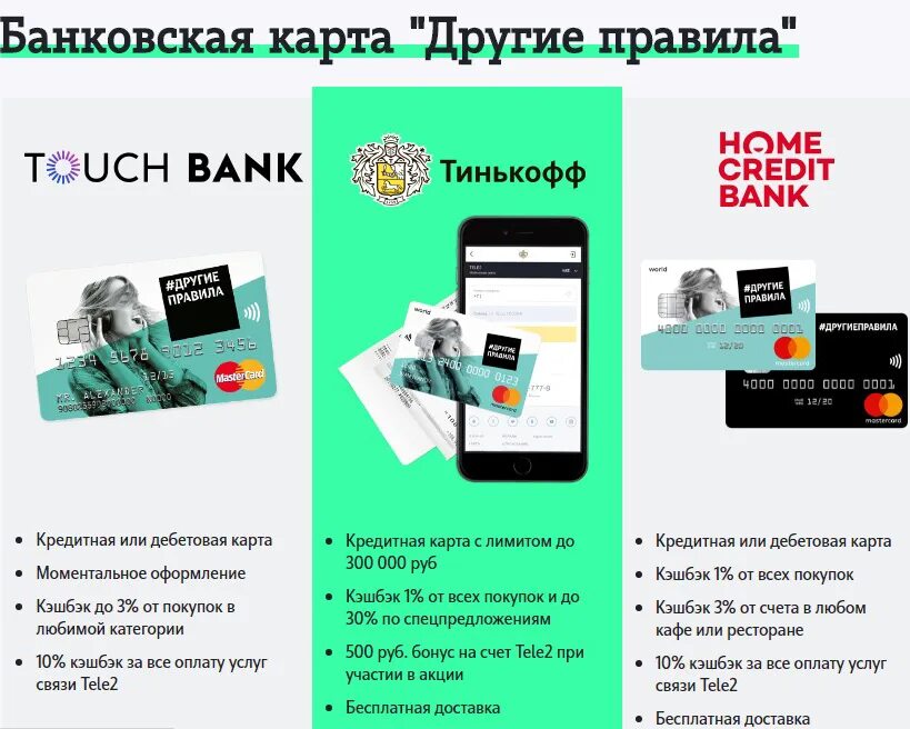 Оформить виртуальную карту с кредитным лимитом