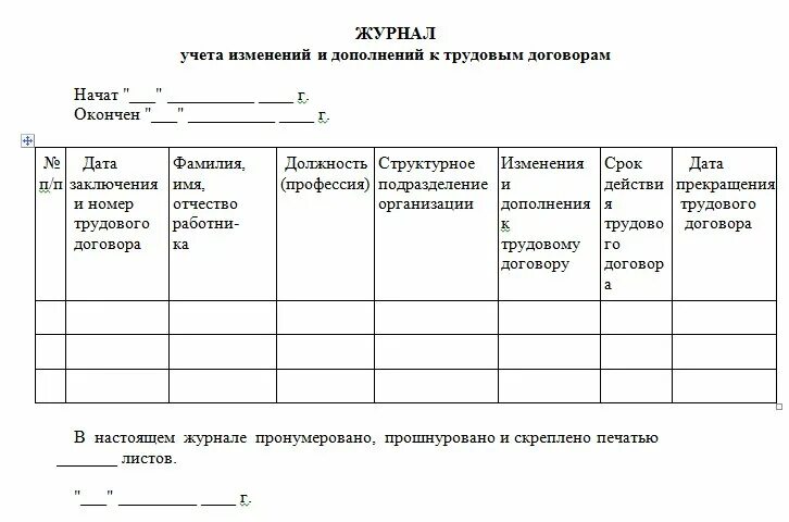 Журнал учета трудовых договоров. Журнал регистрации трудовых договоров пример. Журнал регистрации трудовых договоров образец. Журнал учета трудовых договоров и соглашений. Регистрация договоров в учреждении