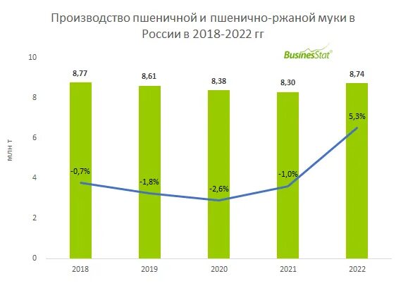 Продукция из спанбонда. Продам долю производство. Статистика машин на механике и автомате. Продам долю производство. Производство корпусов.