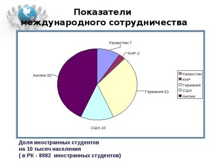 Сферы международного общения