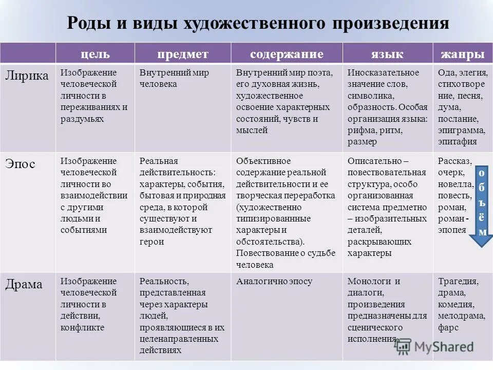 План по теме русское зарубежье. Таблица по истории политические партии России начала 20 века 9. Политическая партия России начала 20 века таблица. Политические партии России в начале 20 века таблица. Политические партии России в начале ХХ В таблица.