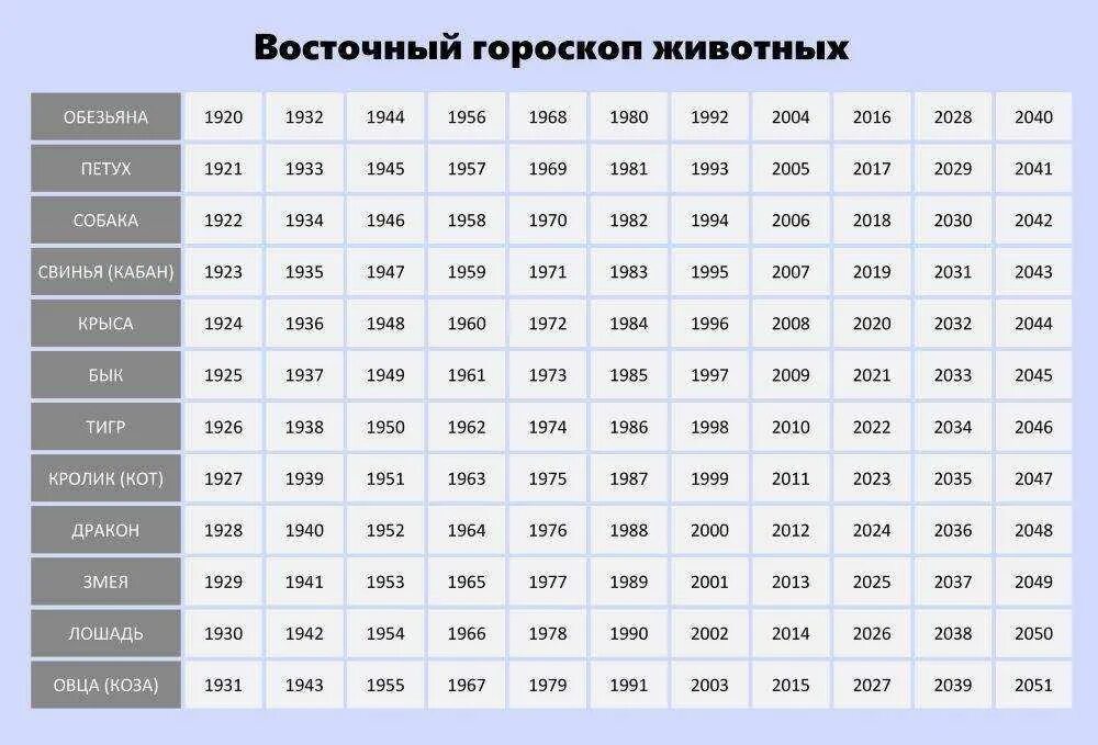 Гороскоп на 8 апреля 2024. Знаки по году рождения таблица по месяцам. Годы знаков зодиака по годам таблица. Китайский гороскоп по годам таблица рождения совместимость. Знак зодиака по годам рождения таблица год рождения.