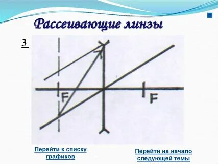 Рассеивающая линза действительное изображение