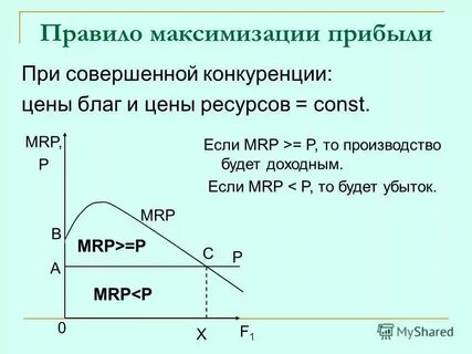 Оптимизация факторов производства