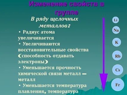 Способность атомов принимать