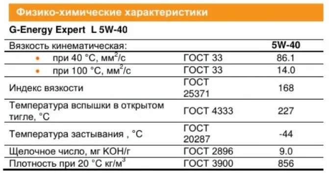 5w40 характеристики. Масло моторное 5w40 расшифровка и характеристики. Параметры моторного масла 5w40. Характеристики масла 5w40. Полусинтетика масло температура