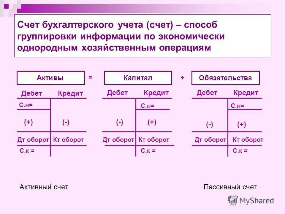 46 счет бухгалтерского. Счета бухгалтерского учета. Счет 1 в бухгалтерском учете. Счета бухгалтерского счета. Бухгалтерские счета и проводки.