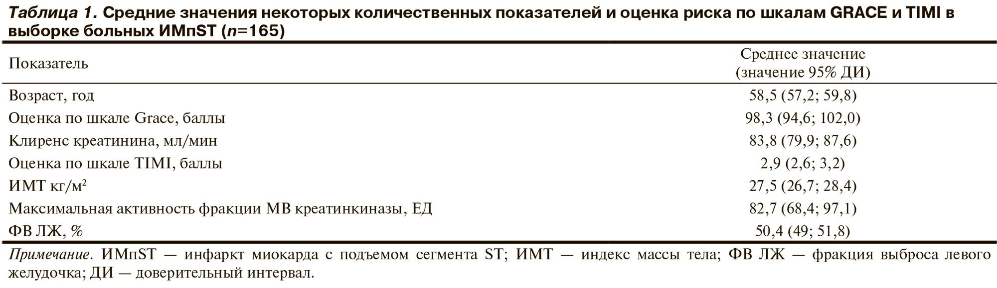 Пременопауза норма. Показатели гормонов в постменопаузе. Пременопауза показатели гормонов. Пременопауза гормоны норма. Гормоны в предменопаузный период.