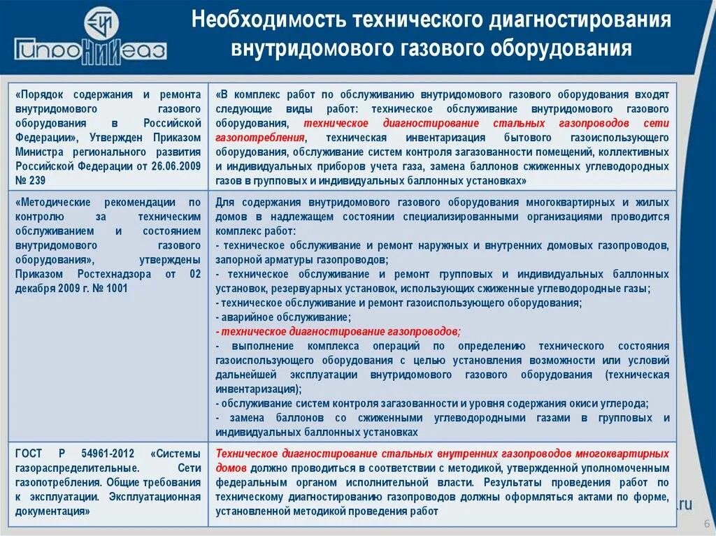 Эксплуатация газопроводов организация эксплуатации. Техническое диагностирование ВДГО. Техническое диагностирование газового оборудования. Техническое диагностирование внутридомового газового оборудования. Техобслуживание внутридомового газового оборудования.