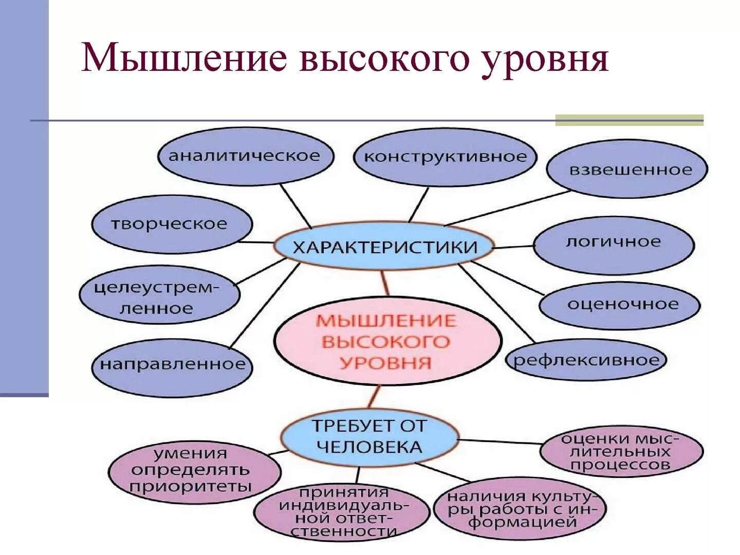 Фактическое мышление. Общая схема развития мышления. Виды мышления. Виды мышления аналитическое. Уровни мышления.психология.