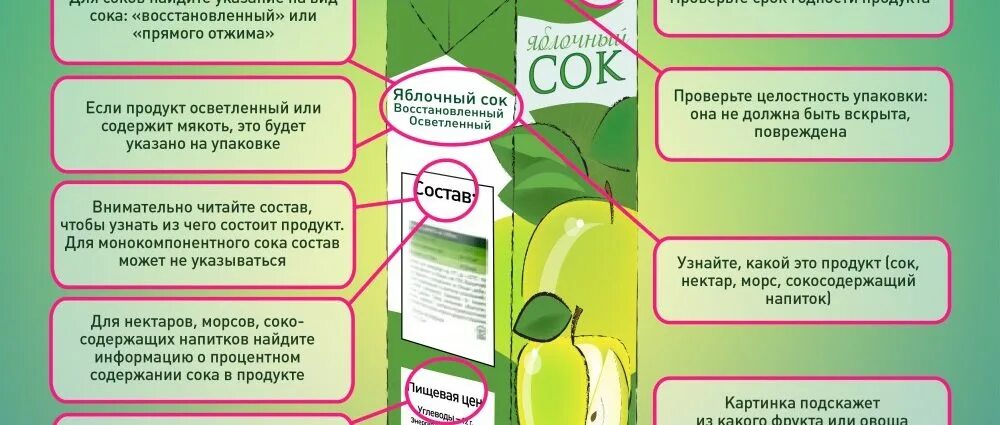 Сколько хранить сок в холодильнике. Хранение сока. Срок хранения свежевыжатого сока. Срок годности соков свежевыжатые. Срок хранения свежевыжатого сока яблочного.