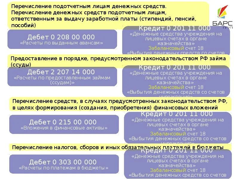 Поступление нефинансовых активов в бюджетных учреждениях. Счета нефинансовых активов в бюджетном учете. Нефинансовый Актив в бюджете это. Нефинансовые Активы в бюджетном учете это. Нефинансовые активы в 1с