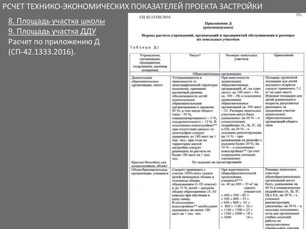 Приложение ж СП 42.13330.2016. Таблица 11.2а СП-42.13330.2016.