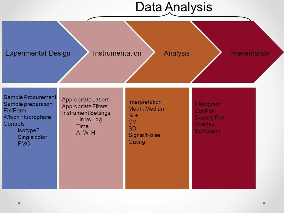 Data Analysis. 6) Data Analysis. Data Analysis фото. Data Analysis Types.