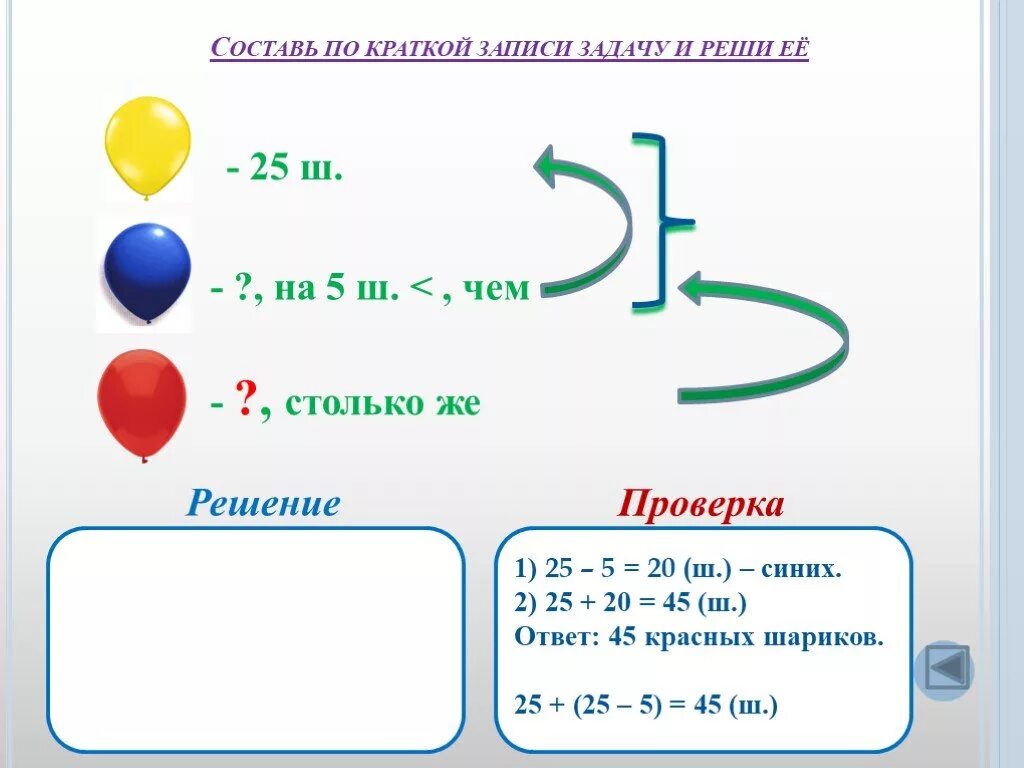 Условия задачи первого класса. Краткая запись задачи по схеме 1 класс. Решение задач. Краткая запись условия задач. Схема решения задач.