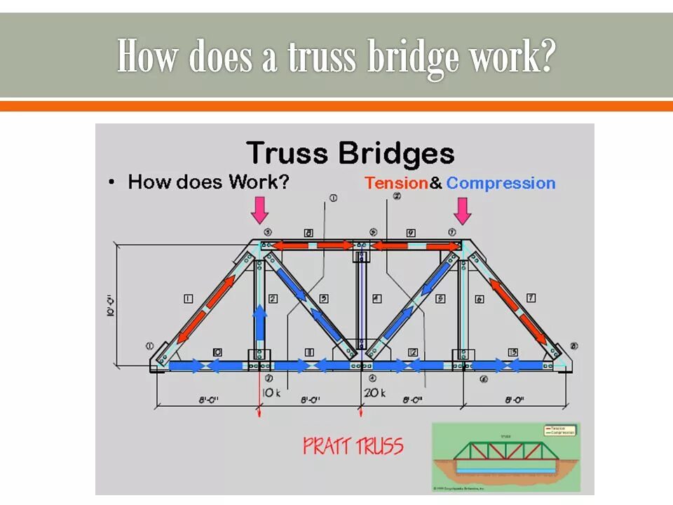 How many connections