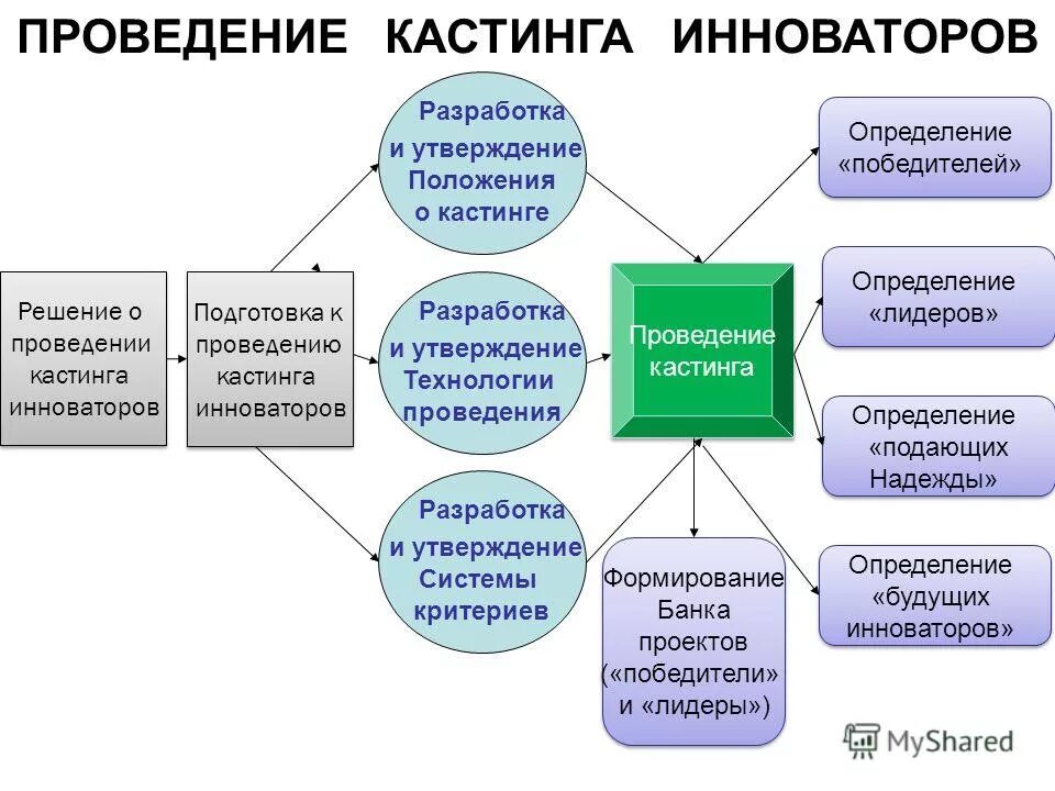 Поданные определение. Поданные определение