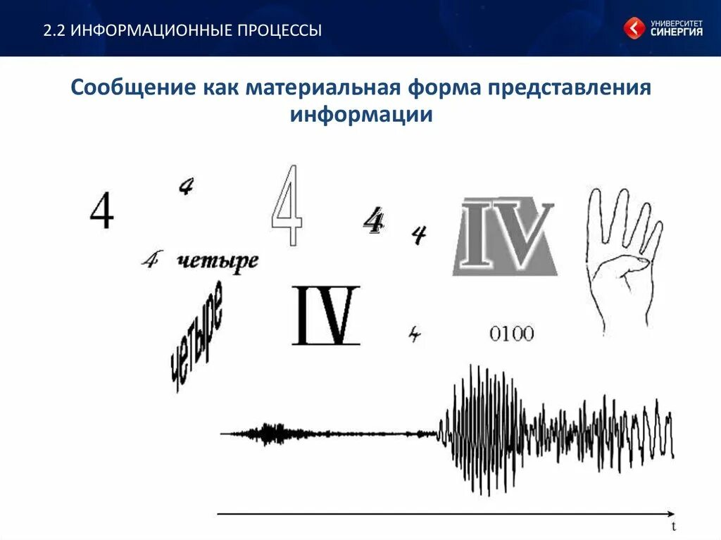 Процессы изменения формы представления информации. Изменение формы представления информации. Изменение формы представления информации примеры. ИКТ форма представления информации. Как изменить форму представления информации.