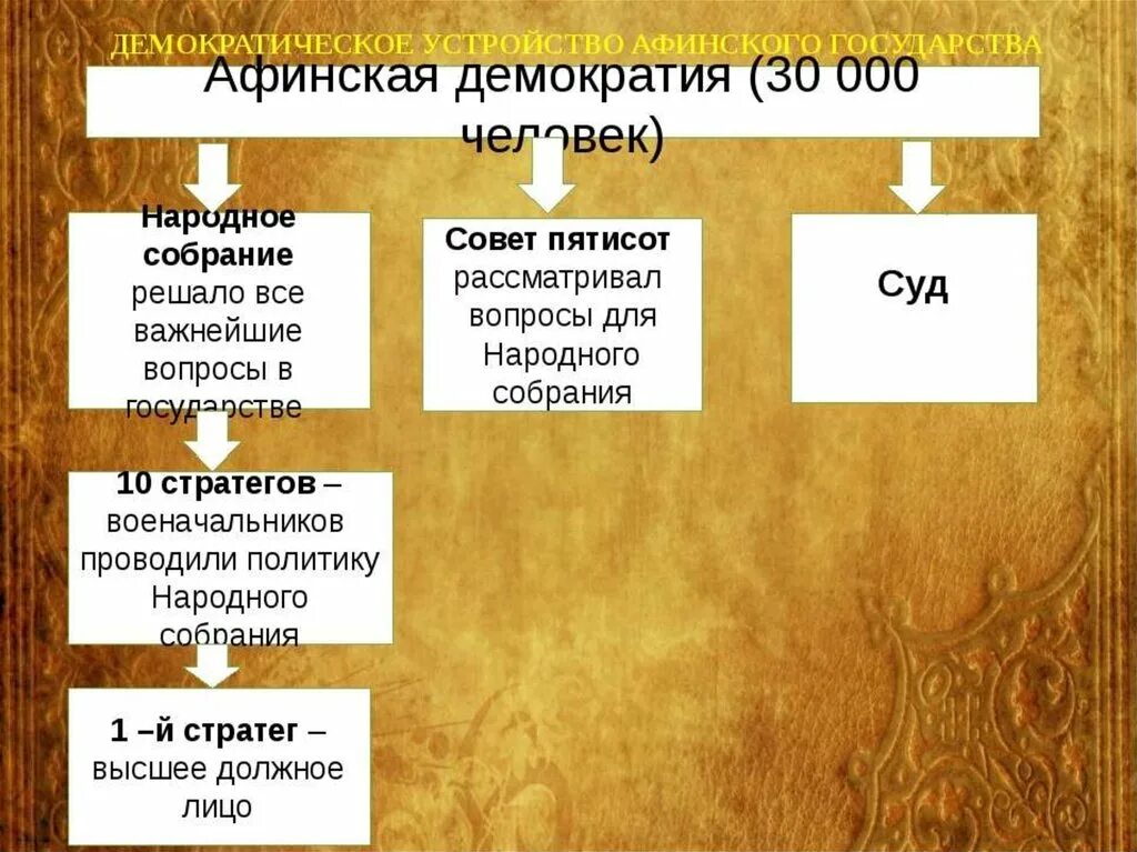 Демократия при солоне