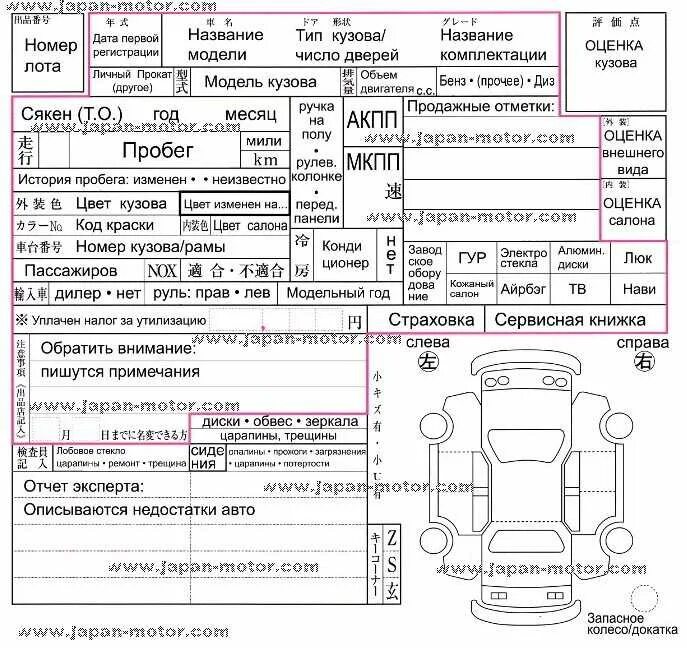 Аукционы япония что значит оценка. Аукционный лист расшифровка япония авто. расшифровка аукционного листа автомобиля. расшифровка аукционного листа японского автомобиля. обозначения в аукционном листе японского автомобиля расшифровка.