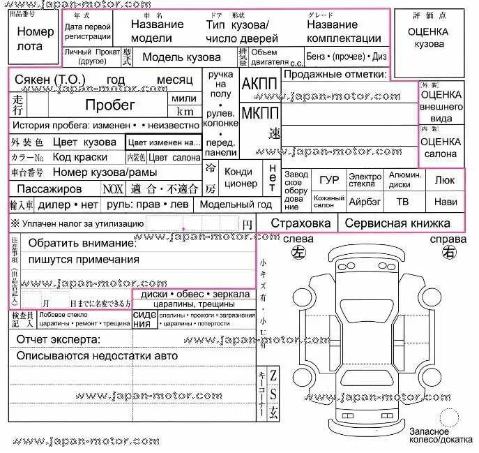 Регистрация авто из японии. Аукционный лист расшифровка Япония авто. Расшифровка аукционного листа автомобиля. Расшифровка аукционного листа японского автомобиля. Обозначения в аукционном листе японского автомобиля расшифровка.