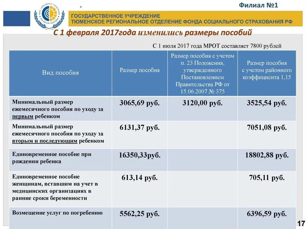 Единовременное пособие при рождении второго. Сумма единовременного пособия при рождении. Единовременная выплата при рождении Ре. Единовременное пособие на рождение ребенка в 2021. Единовременная выплата при рождении ребенка ФСС.