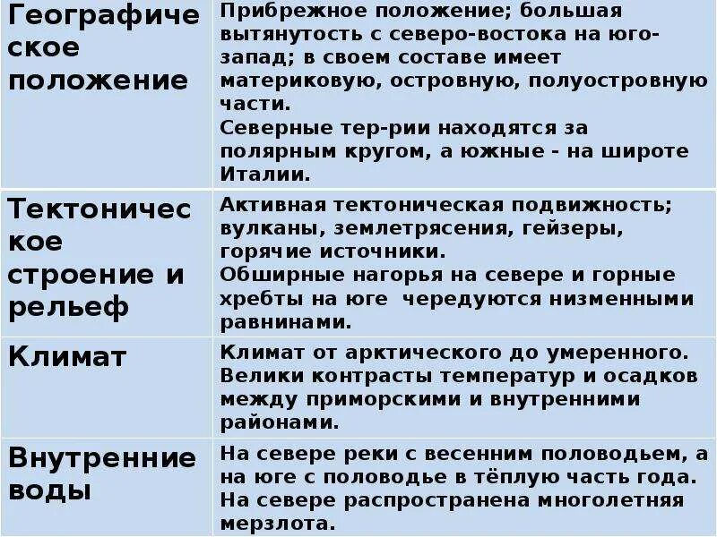 Дальний Восток географическое положение таблица. Таблица Дальний Восток 8 класс география. География таблица Дальний Восток. Характеристика дальнего Востока таблица. Черты различия дальнего востока