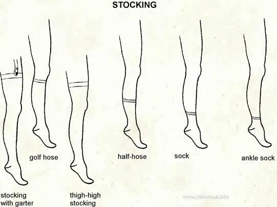 Types of stocking