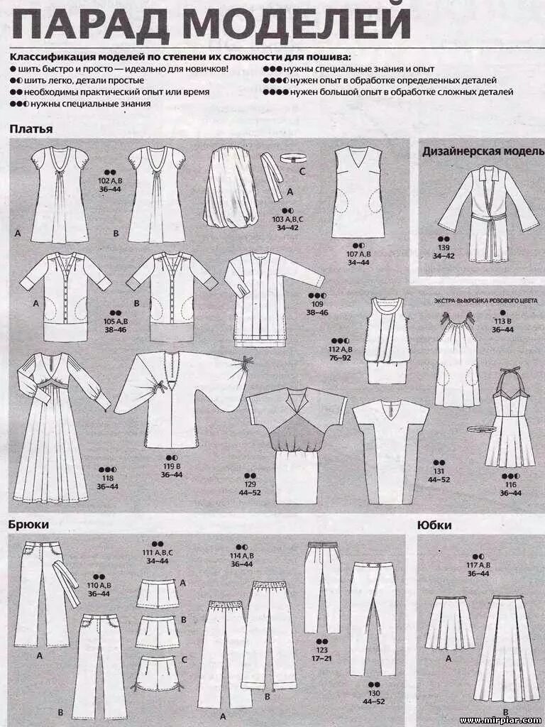 Бурда моден платье с бретелями сзади 1994. Фасоны платьев из бурда моды с выкройками для женщин. Бурда номера 2003 парад моделей. Детские платья лекала из журнала бурды. Парад моделей бурда 1996.
