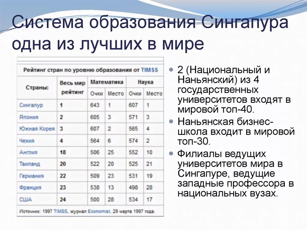 Лучшие школы страны. Структура образования в Сингапуре. Система образования Сингапура структура. Система образования в мире. Уровень образования в Сингапуре.