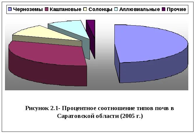 Почвенный профиль лугово-черноземные. Процент чернозема. Типичные растения черноземных почв. Процент чернозема. Процент чернозема.
