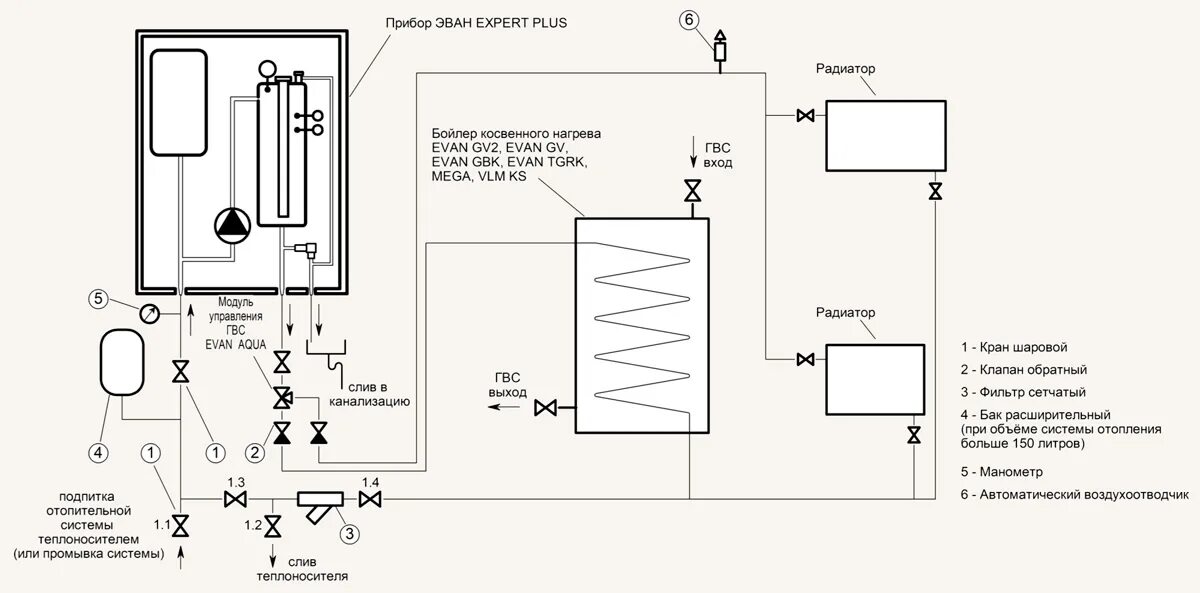 Как заполнить котел водой. Электрические котлы Эван Expert Plus. Котёл Эван экперт 12 схема включения нагрева ГВС. Схема котла Эван 12 КВТ. Котел Эван эксперт 12.