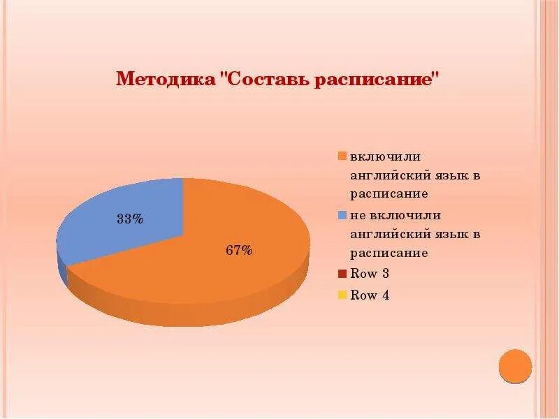 Мотив к изучению языка. Мотивация для изучения иностранного языка.