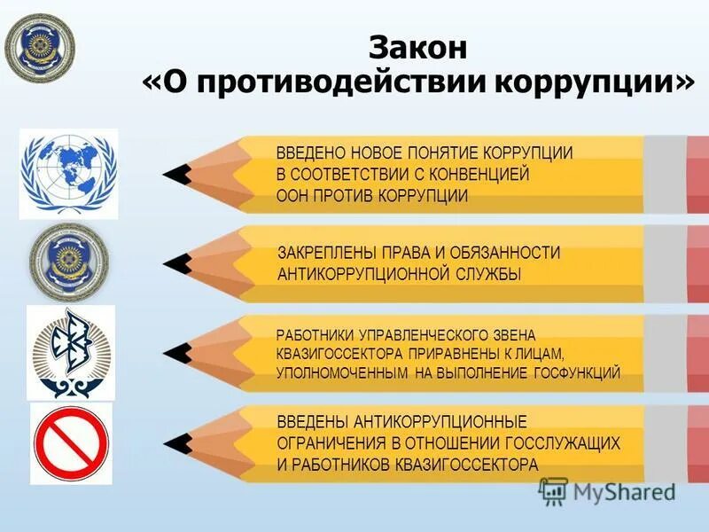 Указ о мерах противодействии коррупции