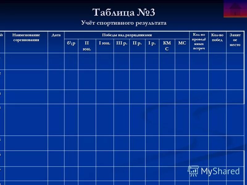 Журнал учета спортивных. Таблица спортивных соревнований. Таблица результатов cgjhn. Таблица спортивных достижений. Таблица учета соревнований.