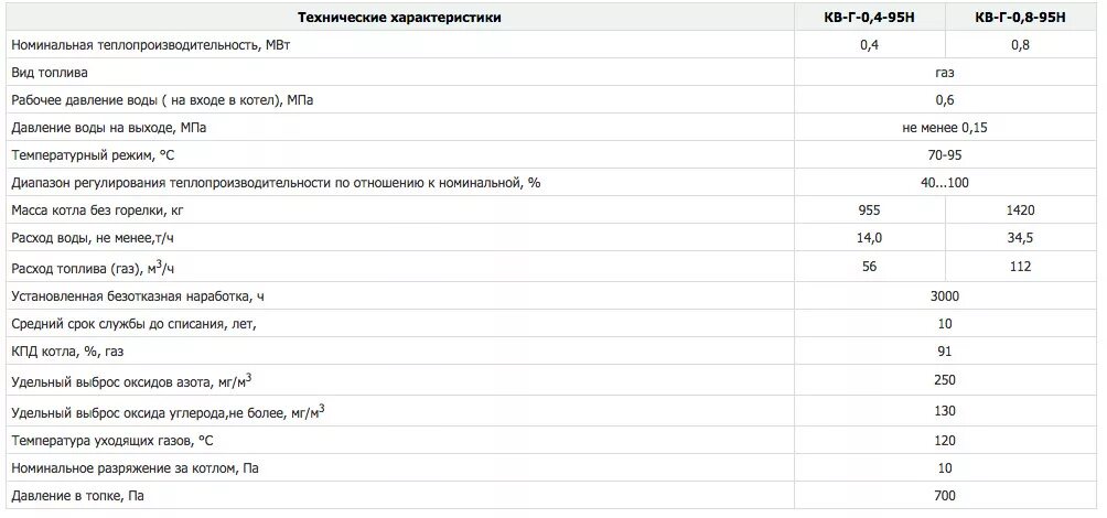 Нормативный срок службы газового котла. Срок эксплуатации газового котла. Срок службы котельной газовой. Срок эксплуатации котлов.