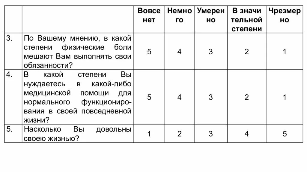Опросник оценки качества. Sf 36 опросник качества жизни. Опросник стенокардии. Европейский опросник качества жизни eq-5d интерпретация опросника. Оценка качества жизни пациента анкета.