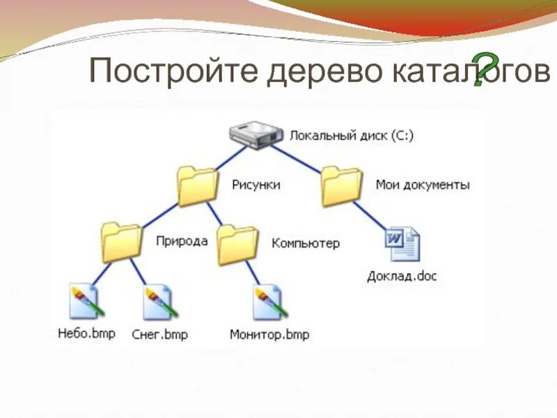 Папка каталоги дерево каталогов. Дерево каталогов. Запишите полные имена всех файлов. Имя файла путь к файлу. Дерево каталогов задание.