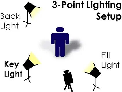 Setup light
