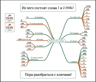 HSK3 элементарный (elementary) .