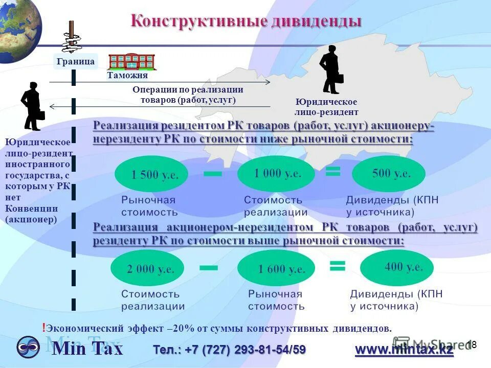 остаток на едином лицевом счете. статистическая форма учета перемещения товара таможня. федеральная таможенная служба личный кабинет участника вэд. фтс личный кабинет. личный кабинет участника вэд сервисы.