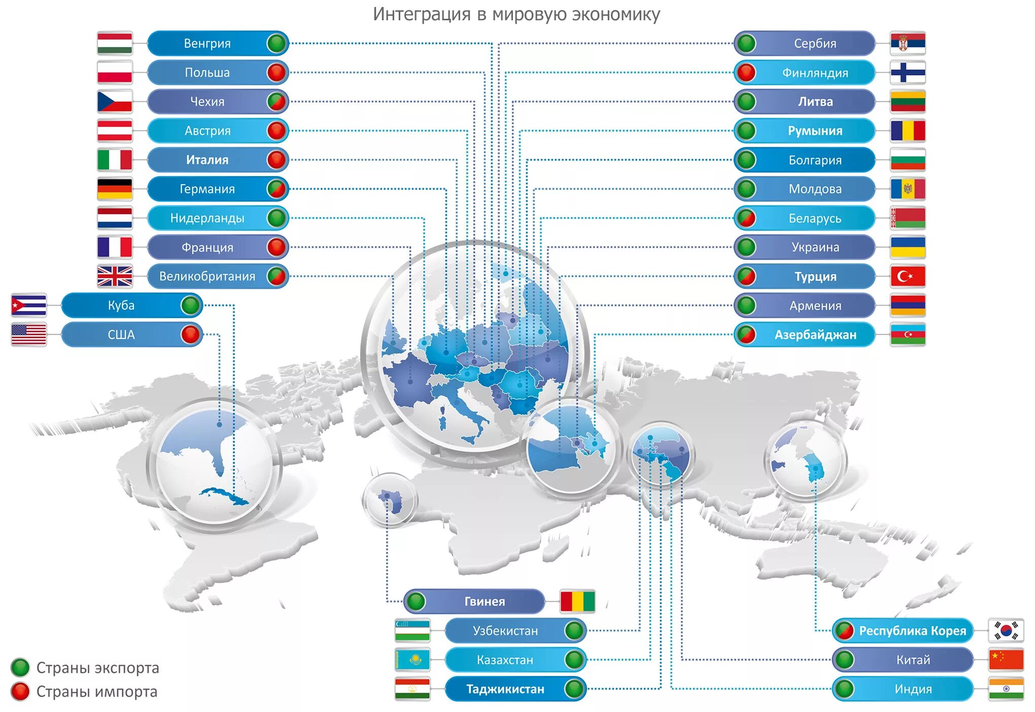 Интеграция казахстана в мировую экономику. Интеграция России в мировую экономику. Тенденции интеграции в мировой экономике. Интеграционные процессы в мировом хозяйстве. Международная экономическая интеграция статистика.