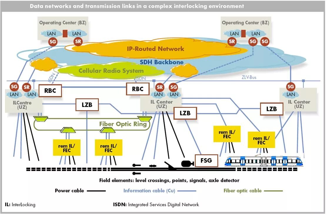 Signalling system rail. Signaling control systems. Signaling control systems. Signaling control systems. Signaling control systems.