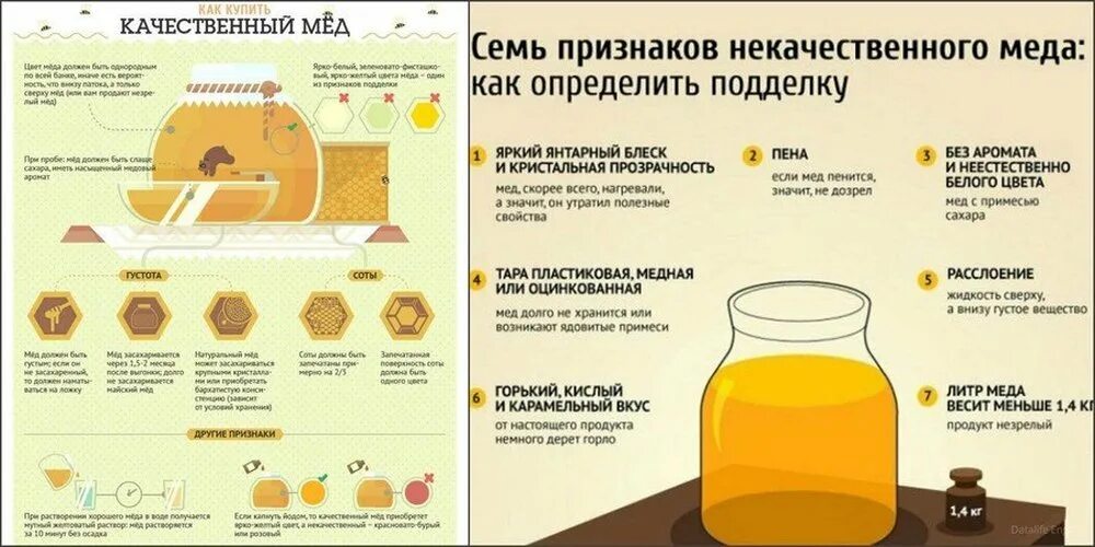 Как отличить при покупке