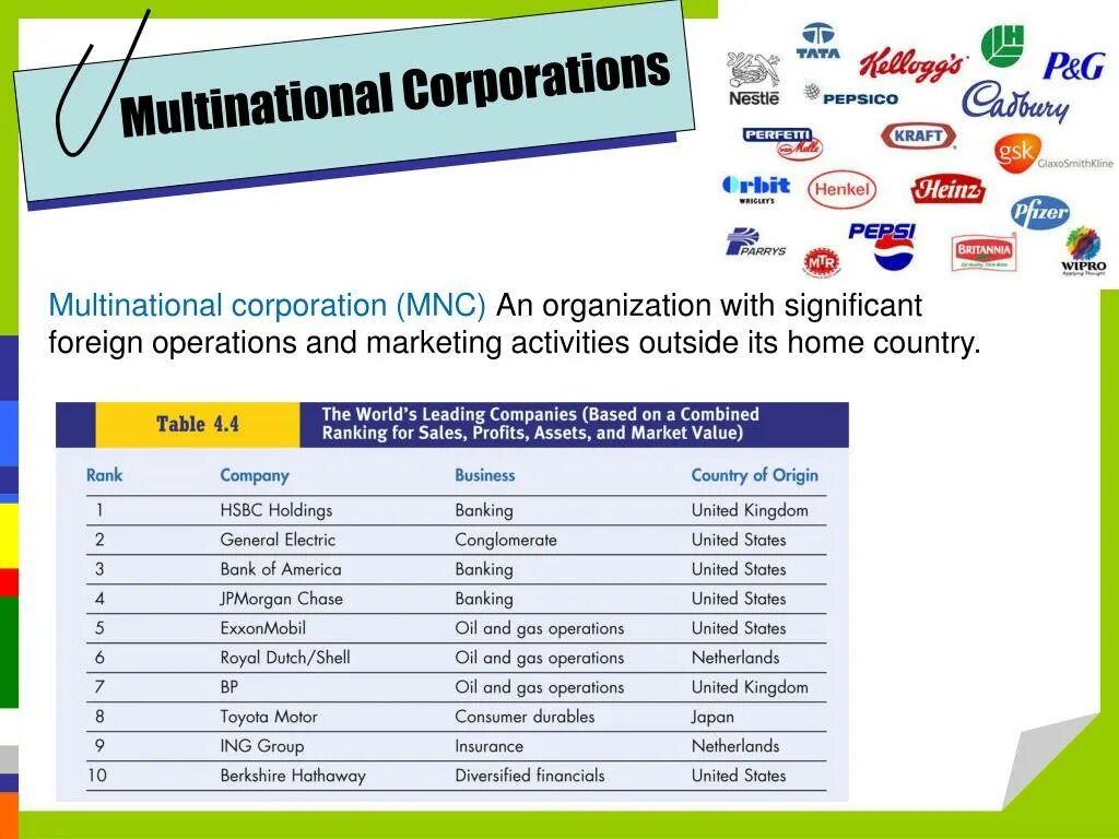 Transnational Corporations. Multinational Management. Multinational Corporations Worksheets. Multinational companies