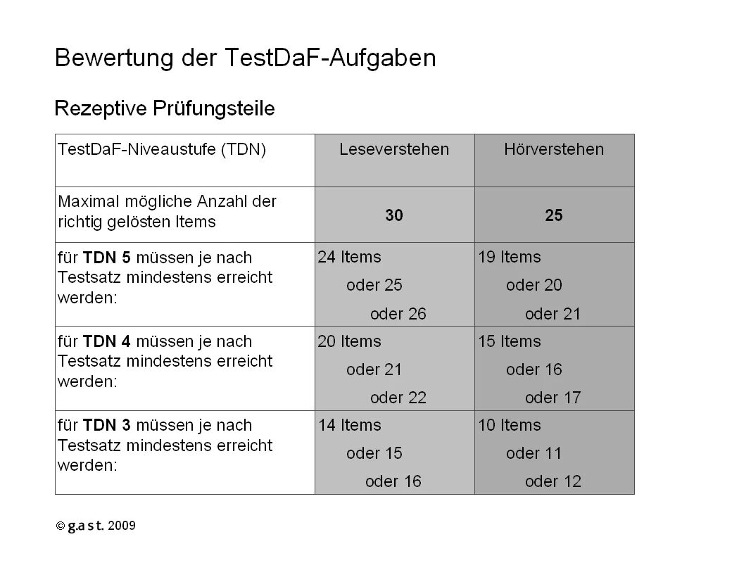 Testdaf