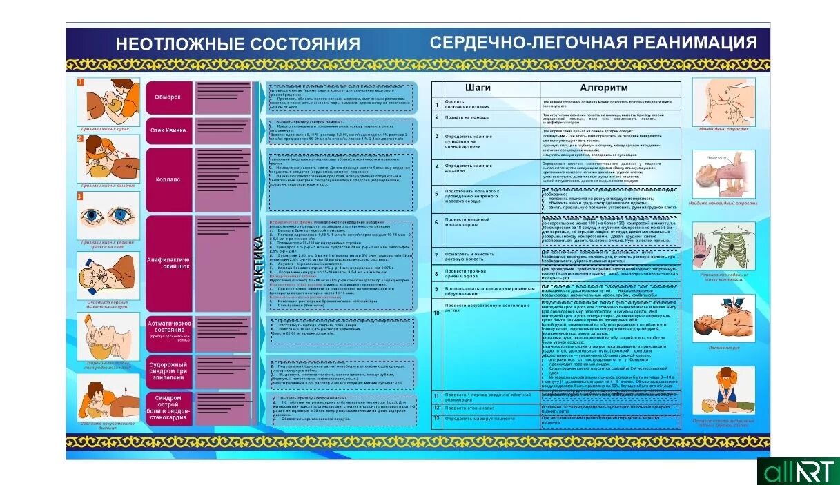 Неотложные состояния пособие. Плакат неотложные состояния. неотложные состояния в реанимации. неотложные состояния в медицине. плакаты по неотложным состояниям.