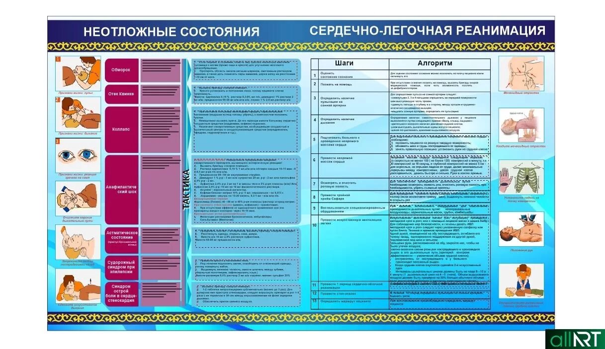 Неотложная реаниматология. Плакат неотложные состояния. Неотложные состояния в реанимации. Неотложные состояния в медицине. Сердечно легочная реанимация стенд.