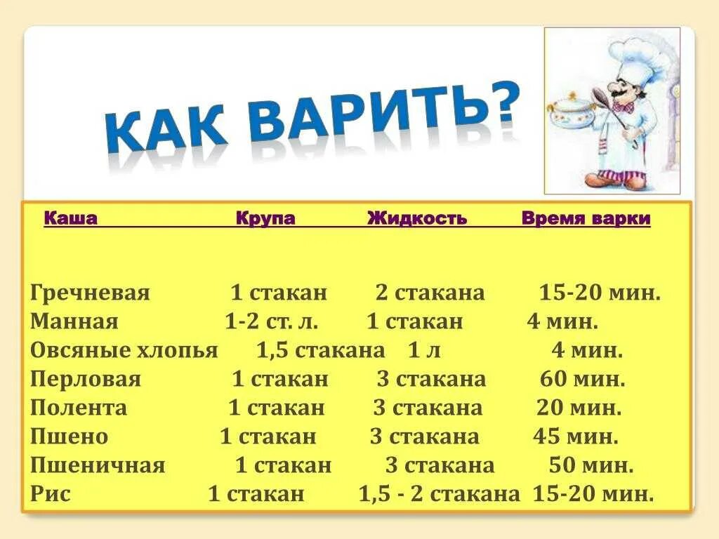 Как варить каши пропорции. Крупы таблица варки. таблица каши воды. таблица варки каш из круп. соотношение воды и крупы для каши таблица.